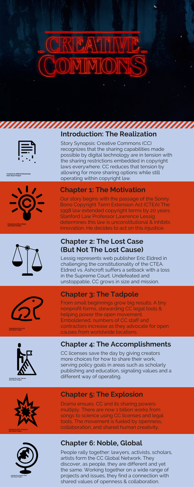 Creative Commons History Illustration by Doralyn Rossmann